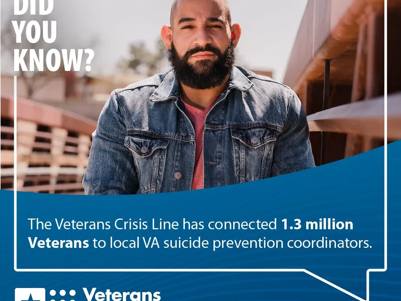 A Veterans Crisis Line social graphic: a bearded Veteran in a denim jacket above the line “The Veterans Crisis Line has connected 1.3 million Veterans to local VA suicide prevention coordinators.” and the Dial 988 then Press 1 lockup.