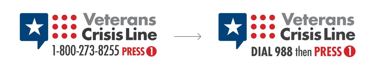 The lockup before and after the hotline change: “1-800-273-8255 PRESS 1” at left, an arrow, then “DIAL 988 then PRESS 1”.